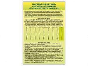 Стенды "Диаграммы и графики, отражающие статистические данные по экономике России и мира" - fgospostavki.ru - Верхняя Пышма