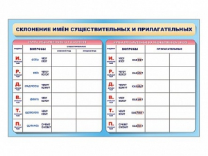 Фрагмент (демонстрационный) маркерный (двухсторонний) "Склонение имен существительных и прилагательных" - fgospostavki.ru - Верхняя Пышма