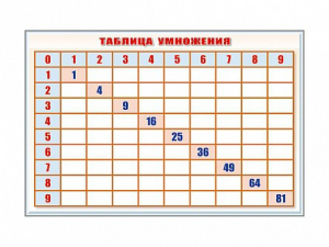 Фрагмент (демонстрационный) маркерный "Таблица умножения" - fgospostavki.ru - Верхняя Пышма