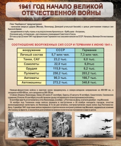 Стенд "1941 год. Начало великой отечественной войны" - fgospostavki.ru - Верхняя Пышма