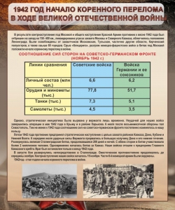 Стенд "1942 год. Начало перелома в ходе Великой Отечественной" - fgospostavki.ru - Верхняя Пышма