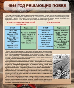 Стенд "1944 год решающих побед" - fgospostavki.ru - Верхняя Пышма