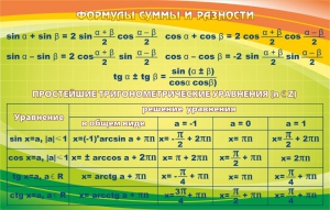 Стенд "Формулы суммы и разности" - fgospostavki.ru - Верхняя Пышма
