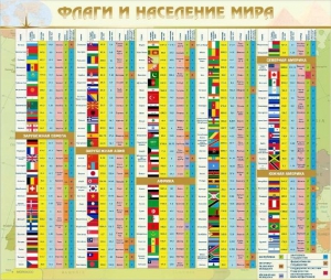 Стенд "Флаги и население мира" - fgospostavki.ru - Верхняя Пышма