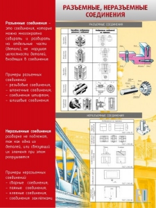 Стенд "Разъемные, неразъемные соединения" - fgospostavki.ru - Верхняя Пышма