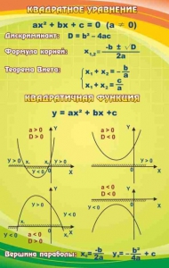 Стенд "Квадратное уравнение" Вариант 1 - fgospostavki.ru - Верхняя Пышма