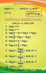 Стенд "Логарифмы" - fgospostavki.ru - Верхняя Пышма