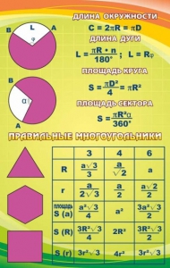 Стенд "Правильные многоугольники" - fgospostavki.ru - Верхняя Пышма