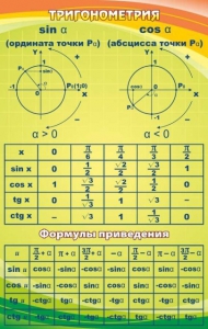 Стенд "Тригонометрия" Вариант 1 - fgospostavki.ru - Верхняя Пышма