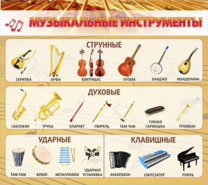Стенд "Музыкальные инструменты" - fgospostavki.ru - Верхняя Пышма