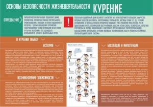 Стенд "Курение" - fgospostavki.ru - Верхняя Пышма