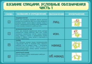 Стенд "Вязание спицами. Условные обозначения. Часть 1" - fgospostavki.ru - Верхняя Пышма