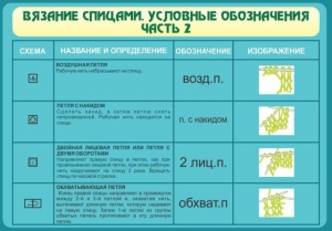 Стенд "Вязание спицами. Условные обозначения. Часть 2" - fgospostavki.ru - Верхняя Пышма