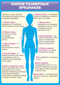 Стенд "Снятие мерок" Вариант 2 - fgospostavki.ru - Верхняя Пышма