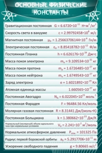 Стенд "Основные физические константы" - fgospostavki.ru - Верхняя Пышма