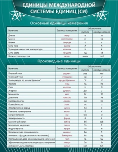 Стенд "Единицы международной системы СИ" - fgospostavki.ru - Верхняя Пышма