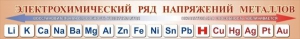 Стенд "Электрохимический ряд напряжений металлов" - fgospostavki.ru - Верхняя Пышма