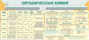 Стенд "Органическая химия" - fgospostavki.ru - Верхняя Пышма