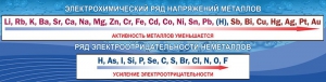 Стенд "Электрохимический ряд напряжений" - fgospostavki.ru - Верхняя Пышма