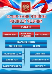 Стенд "Государственное устройство Российской Федерации" Вариант 1 - fgospostavki.ru - Верхняя Пышма