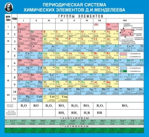 Стенд "Периодическая система химических элементов Д.И. Менделеева" - fgospostavki.ru - Верхняя Пышма