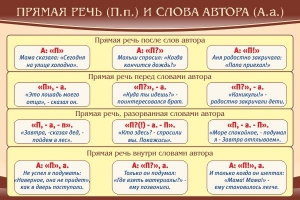 Стенд "Прямая речь и слова автора" - fgospostavki.ru - Верхняя Пышма