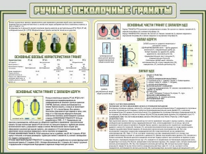 Стенд "Ручные осколочные гранаты" - fgospostavki.ru - Верхняя Пышма
