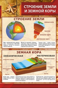 Стенд "Строение Земли и земной коры" Вариант 1 - fgospostavki.ru - Верхняя Пышма