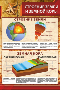 Стенд "Строение Земли и земной коры" - fgospostavki.ru - Верхняя Пышма