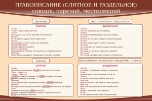 Стенд "Правописание союзов наречий местоимений" - fgospostavki.ru - Верхняя Пышма