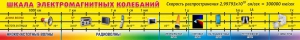 Стенд "Шкала электромагнитных колебаний" - fgospostavki.ru - Верхняя Пышма