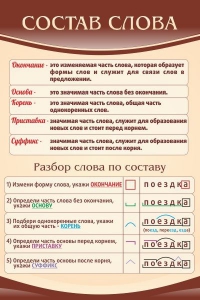 Стенд "Состав слова" - fgospostavki.ru - Верхняя Пышма