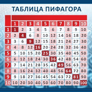 Стенд "Таблица Пифагора" Вариант 1 - fgospostavki.ru - Верхняя Пышма