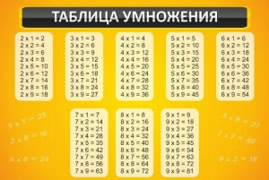 Стенд "Таблица умножения" Вариант 1 - fgospostavki.ru - Верхняя Пышма