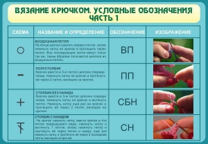 Стенд "Вязание крючком. Условные обозначения. Часть 1" - fgospostavki.ru - Верхняя Пышма