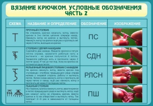 Стенд "Вязание крючком. Условные обозначения. Часть 2" - fgospostavki.ru - Верхняя Пышма