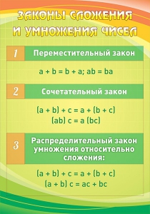 Стенд "Законы сложения и умножения чисел" - fgospostavki.ru - Верхняя Пышма