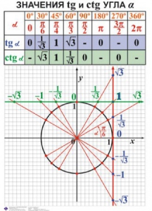 Комплект таблиц. Алгебра 7-11 класс - fgospostavki.ru - Верхняя Пышма