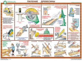 Комплект плакатов "Безопасность труда при деревообработке" - fgospostavki.ru - Верхняя Пышма