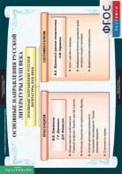 Комплект таблиц. Литература 8 класс. - fgospostavki.ru - Верхняя Пышма