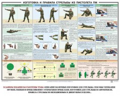 Плакат "Приемы и правила стрельбы из ПМ" - fgospostavki.ru - Верхняя Пышма