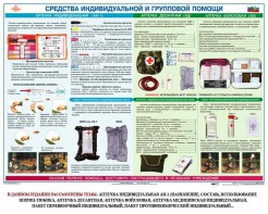 Комплект плакатов "Оказание первой доврачебной медицинской помощи" - fgospostavki.ru - Верхняя Пышма