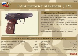 Комплект плакатов "9-мм пистолет Макарова (ПМ)" - fgospostavki.ru - Верхняя Пышма