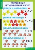Комплект таблиц. Математика 3 класс. - fgospostavki.ru - Верхняя Пышма