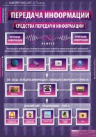 Комплект таблиц. Информатика и ИКТ 5-7 классы. - fgospostavki.ru - Верхняя Пышма