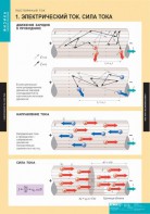 Комплект таблиц. Физика. Постоянный ток. - fgospostavki.ru - Верхняя Пышма