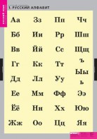 Комплект таблиц. Русский язык. Русский алфавит. - fgospostavki.ru - Верхняя Пышма