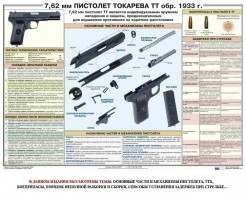 Плакат "7,62-мм пистолет Токарева ТТ обр. 1933 г." - fgospostavki.ru - Верхняя Пышма