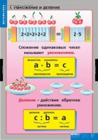 Комплект таблиц. Математика. Умножение и деление. - fgospostavki.ru - Верхняя Пышма