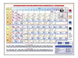 Электронно-справочная информационная таблица "Периодическая система химических элементов Д.И. Менделеева" - fgospostavki.ru - Верхняя Пышма